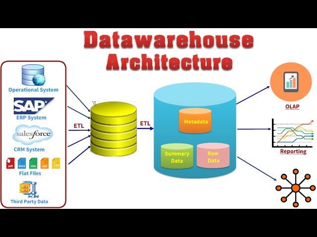 7 Essential Layers of Data Warehouse Architecture Explained: Complete Guide with Functions and Key Concepts