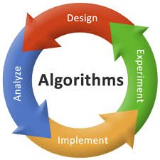 Step by step working of Naive Bayes Theorem in Machine Learning with probability calculation