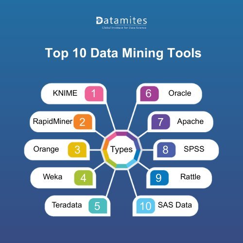 Data Integration Tools: The Ultimate Guide to ETL, BI, and Data Mining Platforms