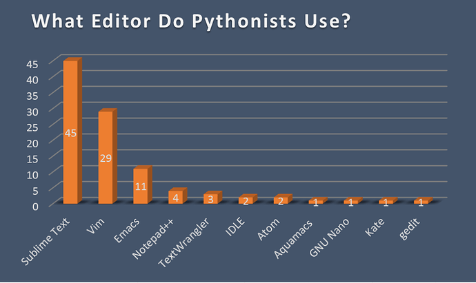 Python Environment Setup for Absolute Beginners