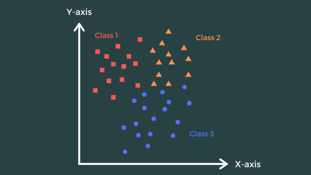 K-Nearest Neighbour Algorithm: 7 Powerful Insights to Master KNN