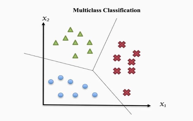Multiclass Classification Using Scikit-Learn: A Powerful Step-by-Step Guide for Beginners