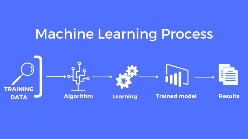 Training Your First Machine Learning Model in Python: 5 Easy and Powerful Steps