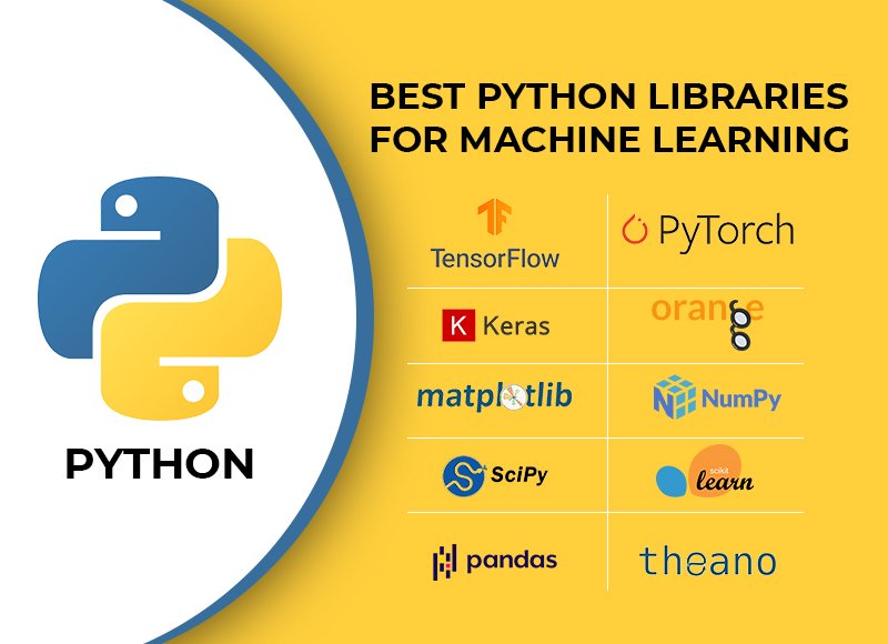 Alt text: Top 10 Useful Python Libraries Every Developer Should Know