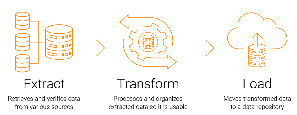 Where Data Transformation is Required diagram