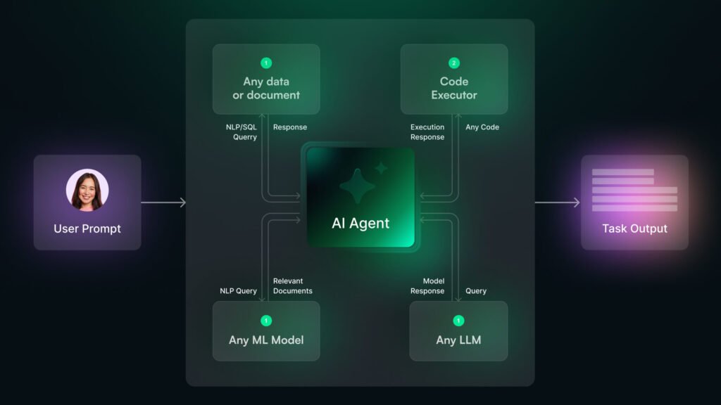 A technical diagram illustrating how ASO for AI Agents works, showing an AI assistant bypassing the App Store to access an app's API endpoints directly.