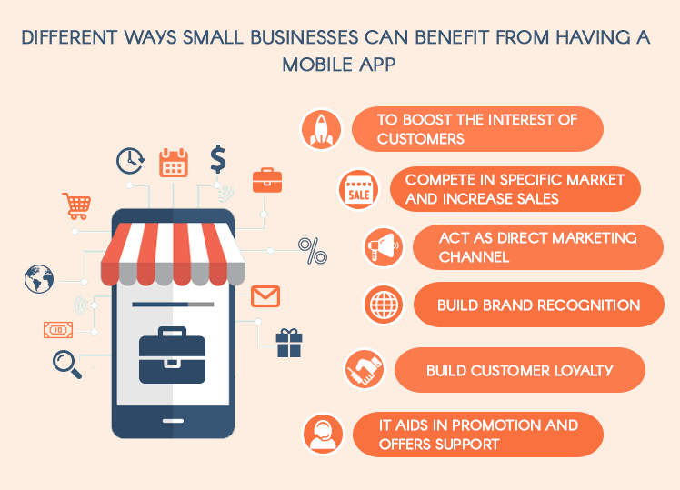 A simple landscape graphic showing a professional holding a smartphone with marketing data charts, illustrating how app marketing affects online business growth in 2026.